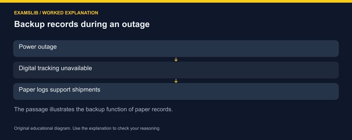 Backup records during an outage