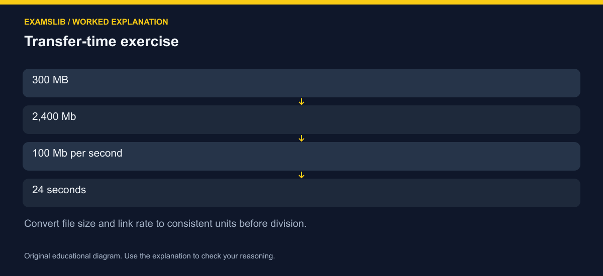 Transfer-time exercise