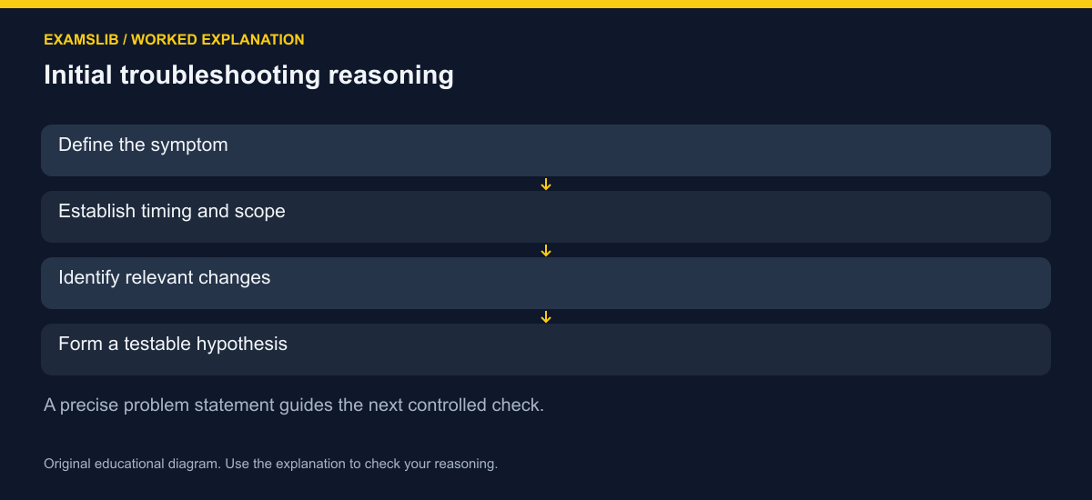 Initial troubleshooting reasoning