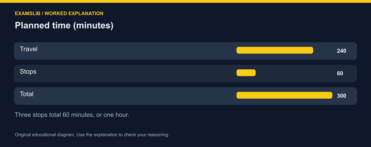Planned time (minutes)
