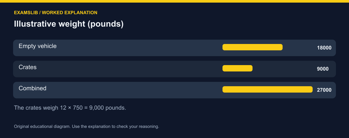 Illustrative weight (pounds)