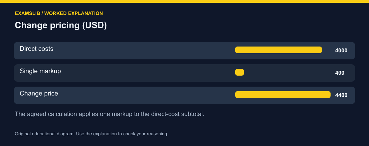 Change pricing (USD)