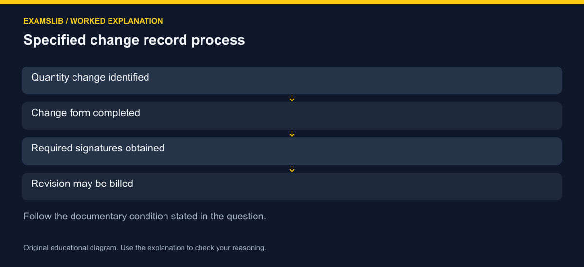Specified change record process