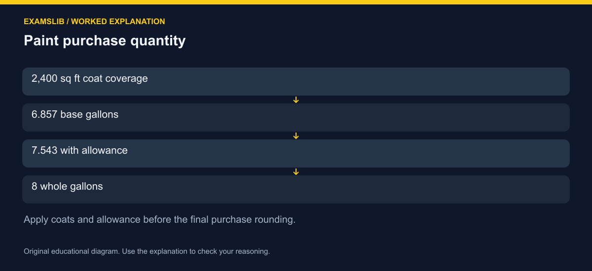 Paint purchase quantity