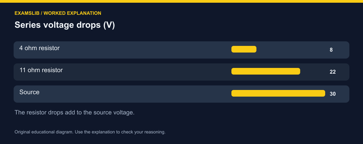 Series voltage drops (V)