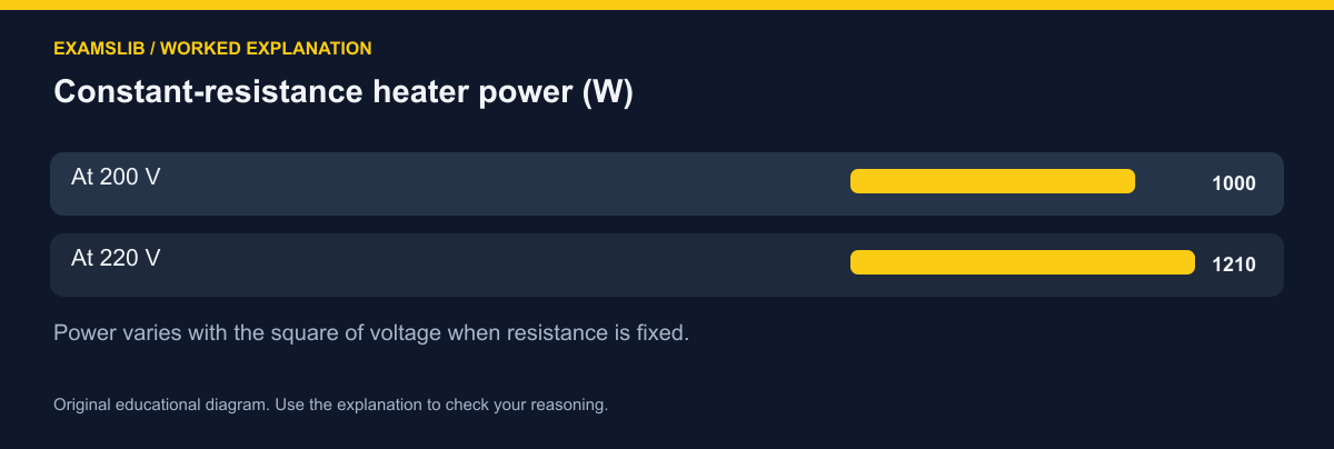Constant-resistance heater power (W)