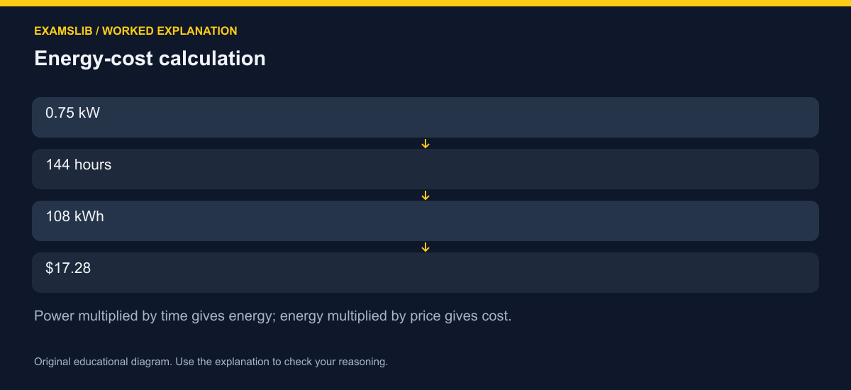 Energy-cost calculation