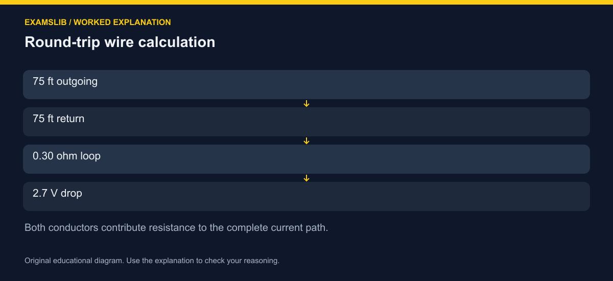 Round-trip wire calculation