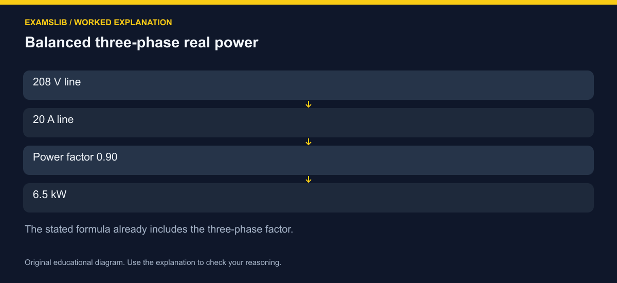Balanced three-phase real power