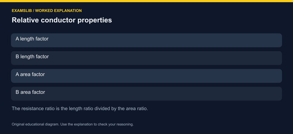 Relative conductor properties