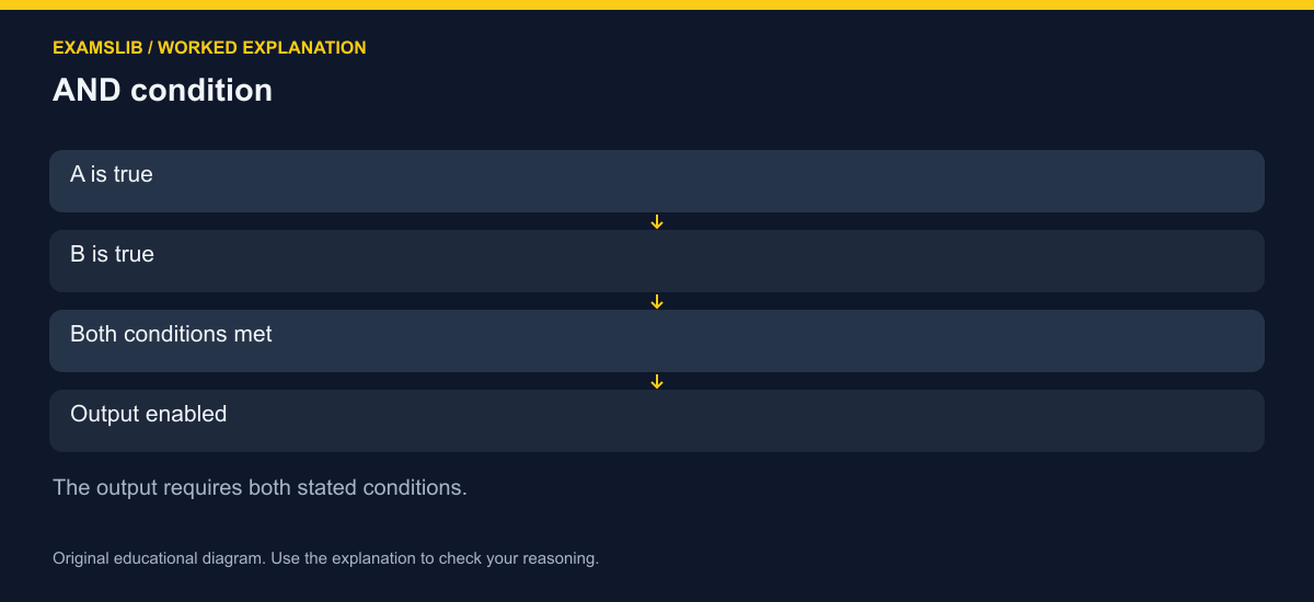 AND condition