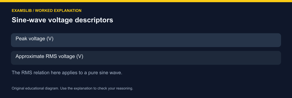 Sine-wave voltage descriptors