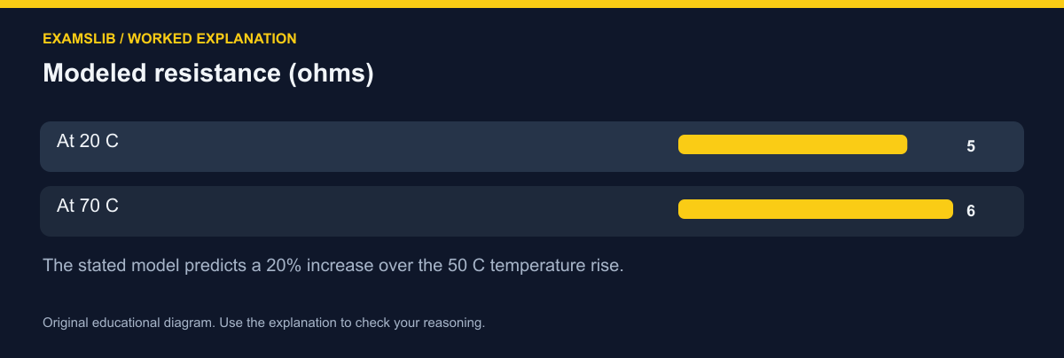 Modeled resistance (ohms)