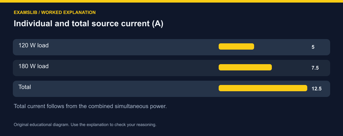 Individual and total source current (A)