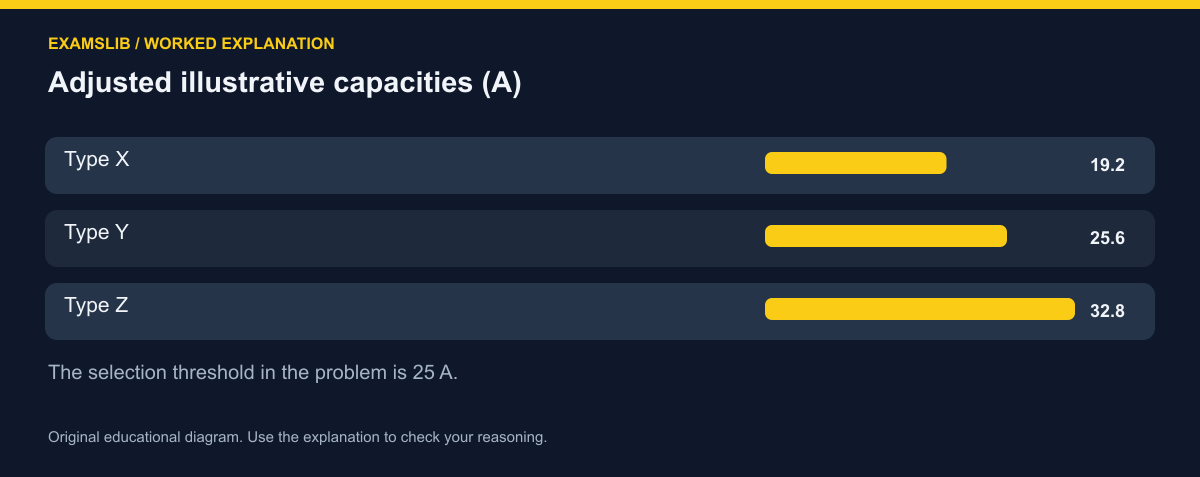 Adjusted illustrative capacities (A)