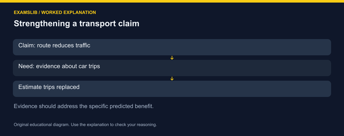 Strengthening a transport claim