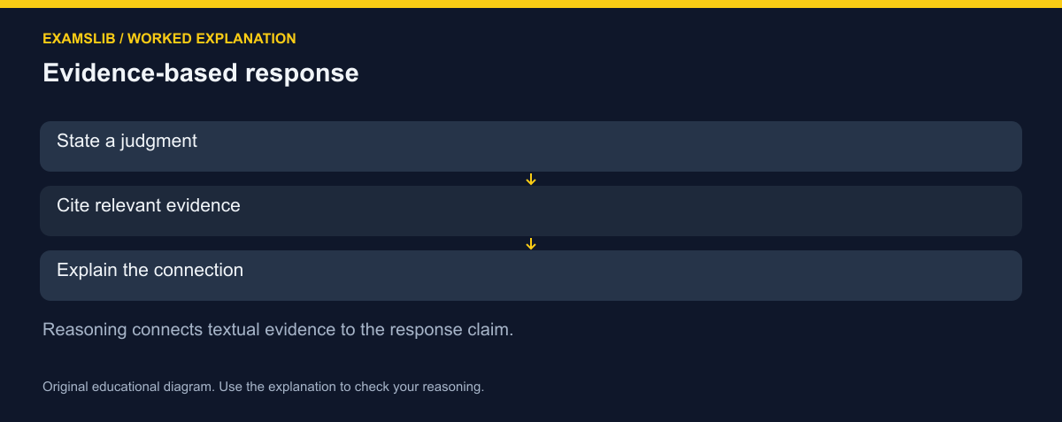 Evidence-based response