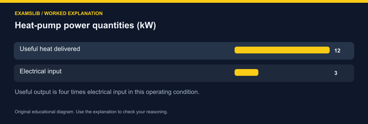 Heat-pump power quantities (kW)