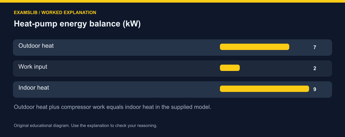 Heat-pump energy balance (kW)
