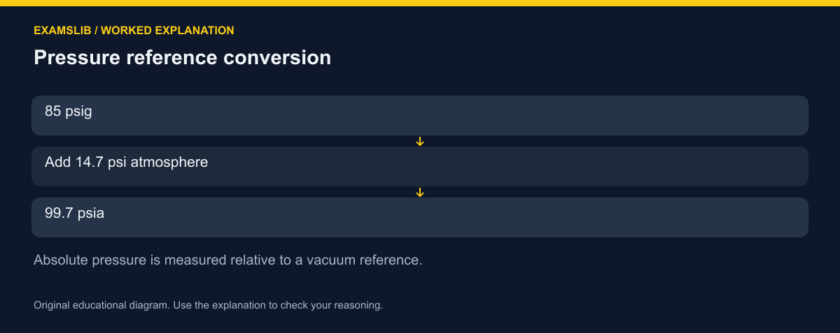 Pressure reference conversion