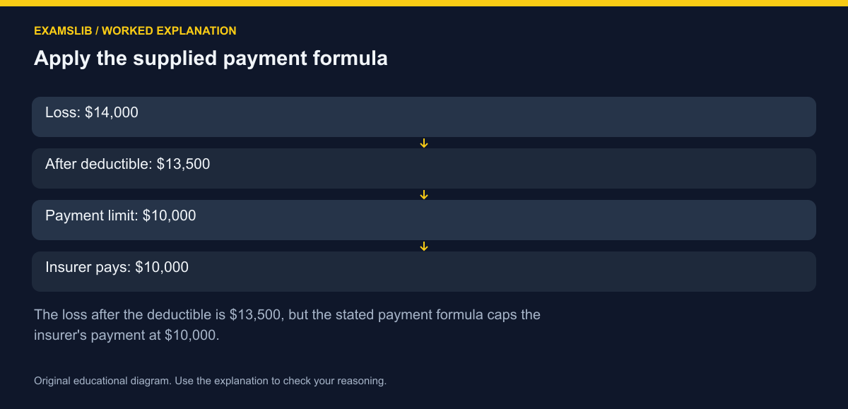 Apply the supplied payment formula