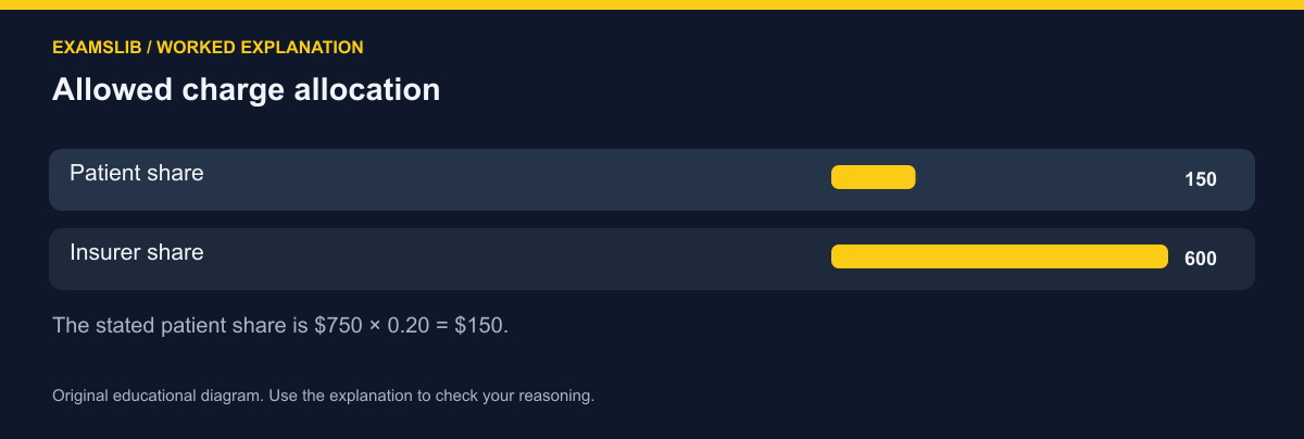 Allowed charge allocation