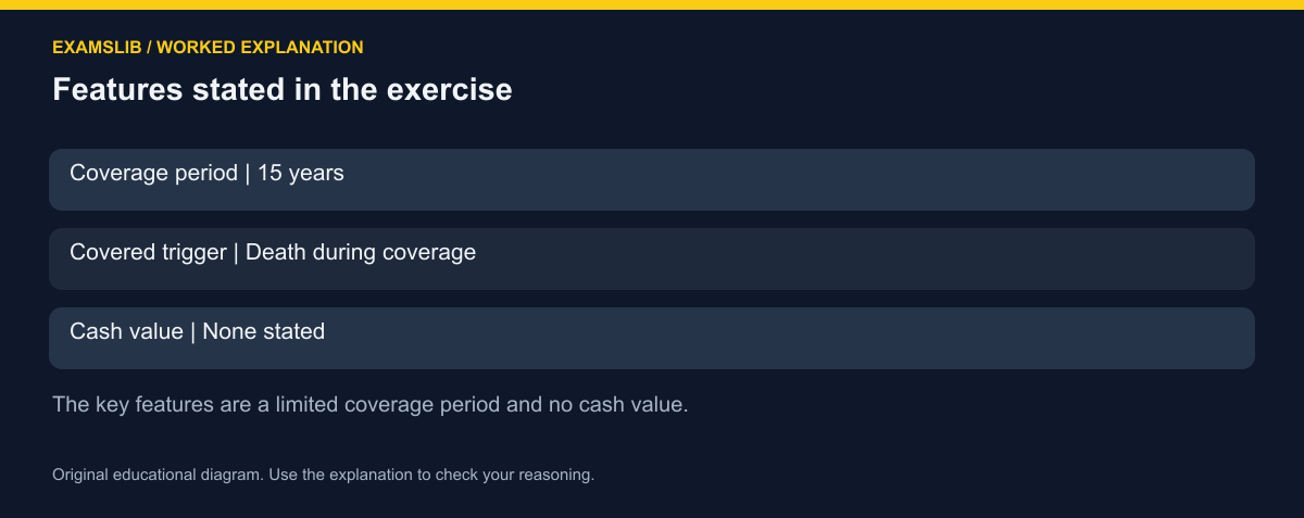 Features stated in the exercise