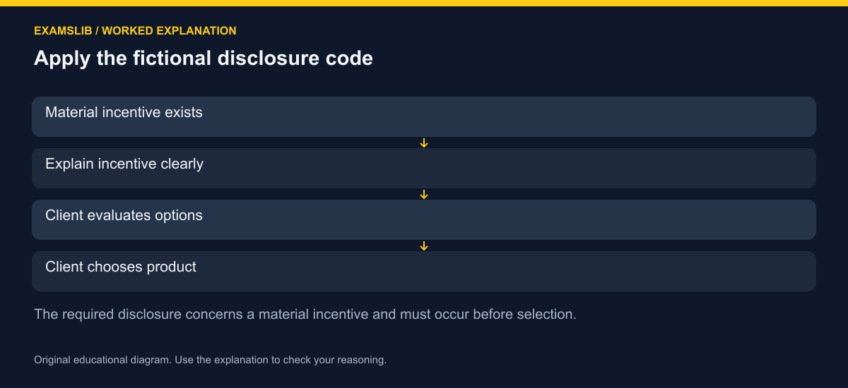 Apply the fictional disclosure code