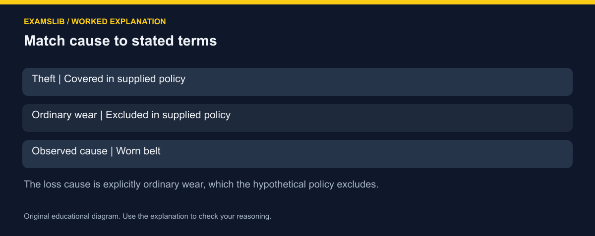 Match cause to stated terms