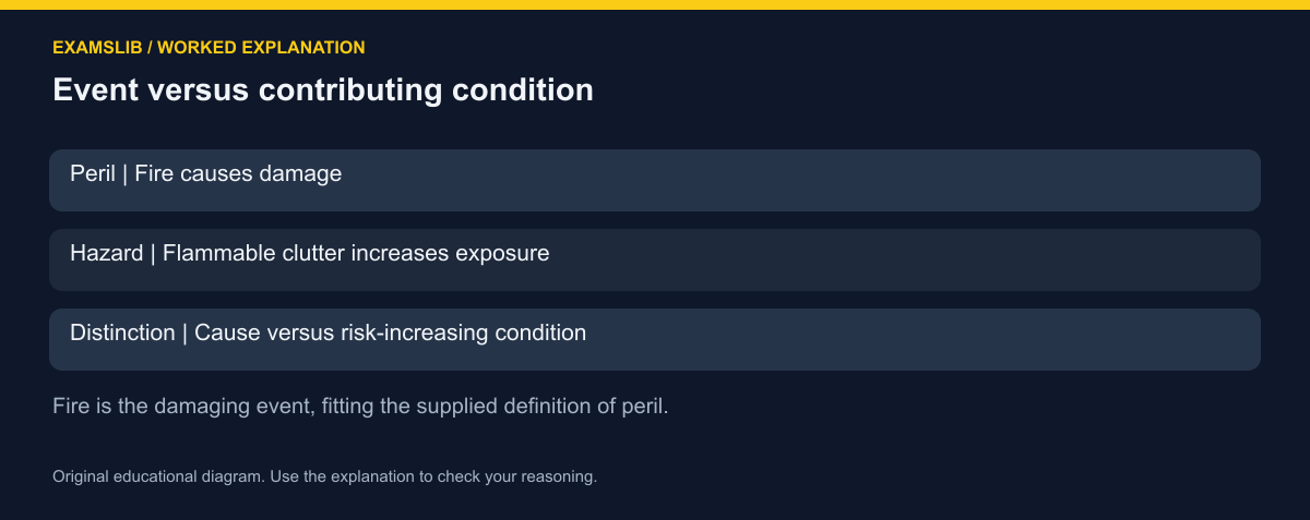 Event versus contributing condition