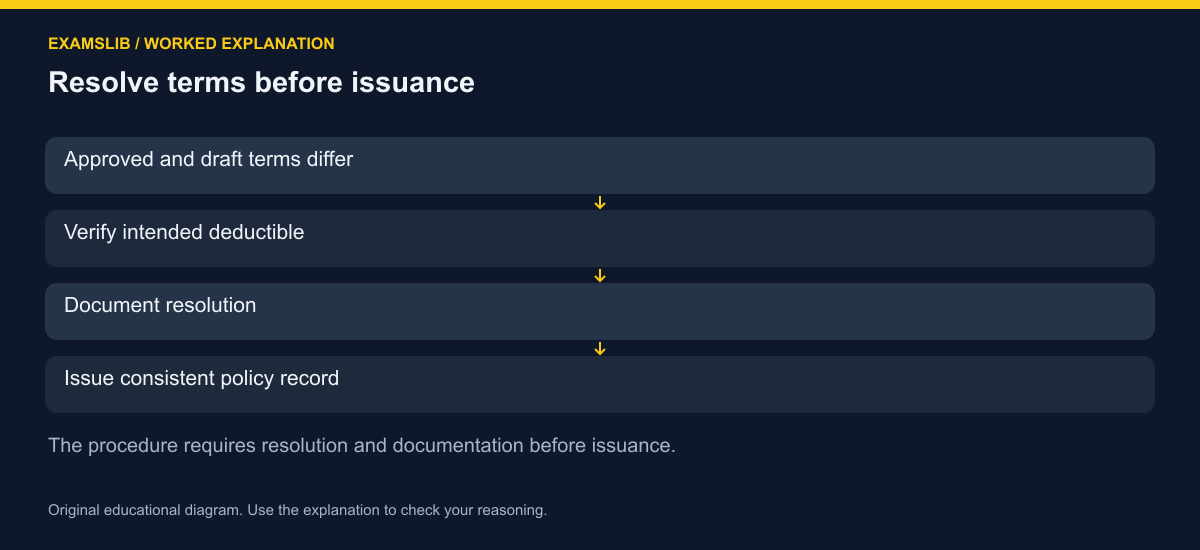 Resolve terms before issuance