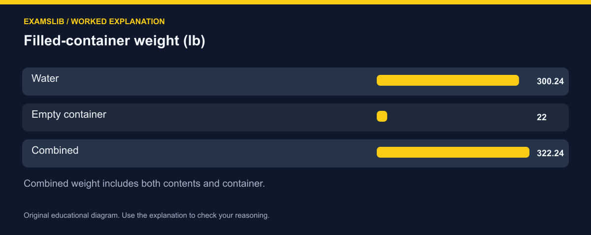 Filled-container weight (lb)
