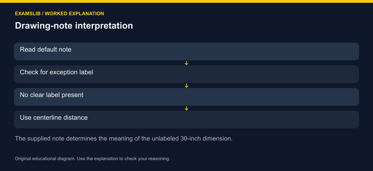 Drawing-note interpretation