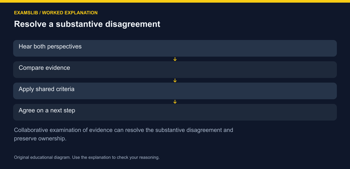 Resolve a substantive disagreement