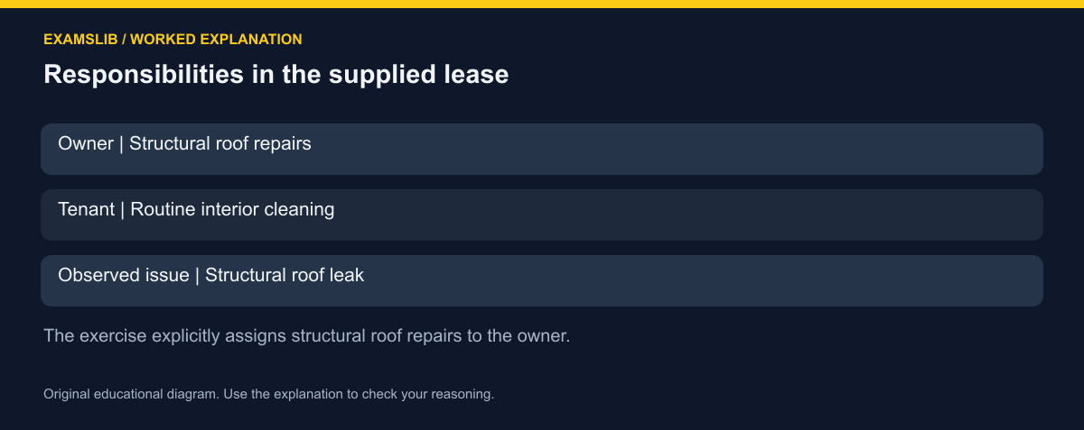 Responsibilities in the supplied lease