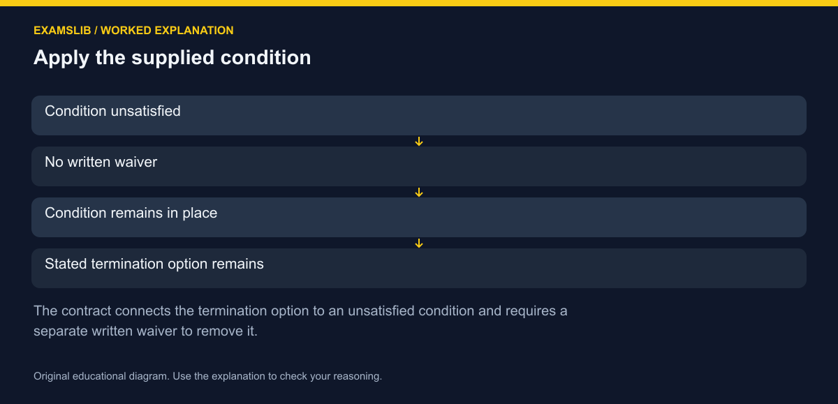 Apply the supplied condition