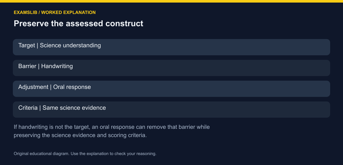 Preserve the assessed construct
