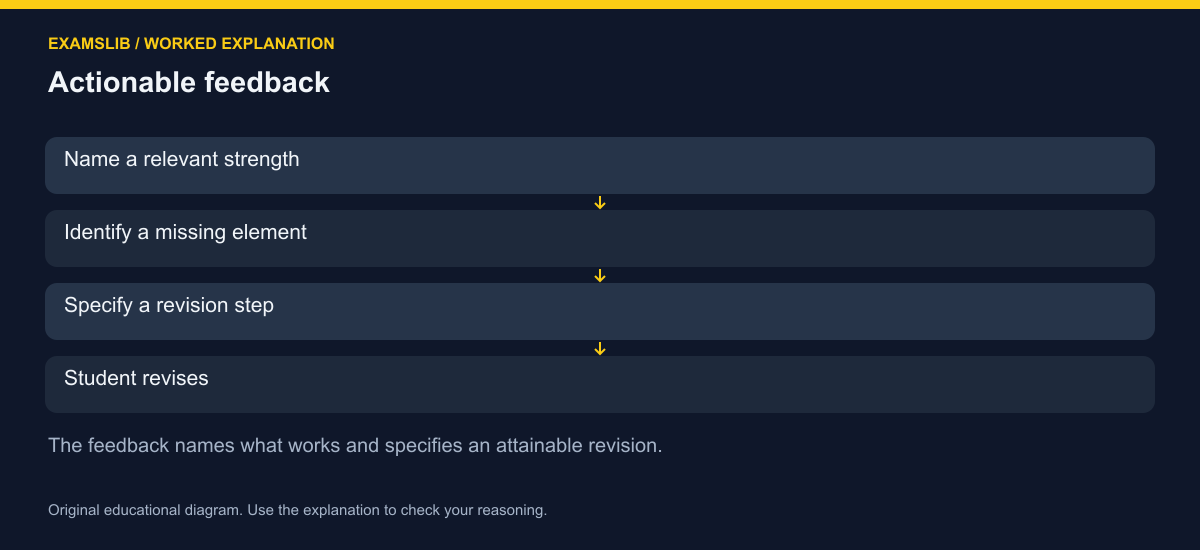 Actionable feedback