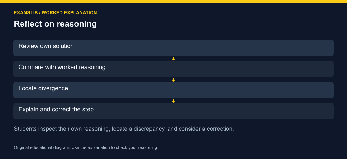Reflect on reasoning
