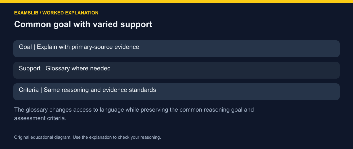 Common goal with varied support