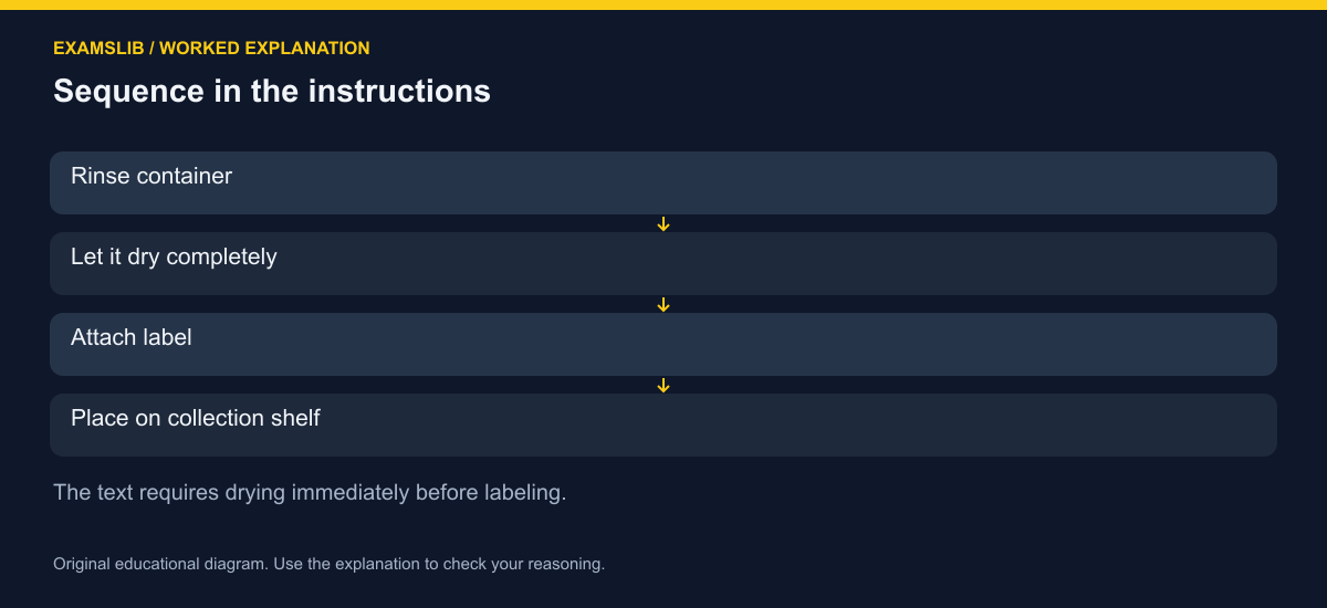 Sequence in the instructions